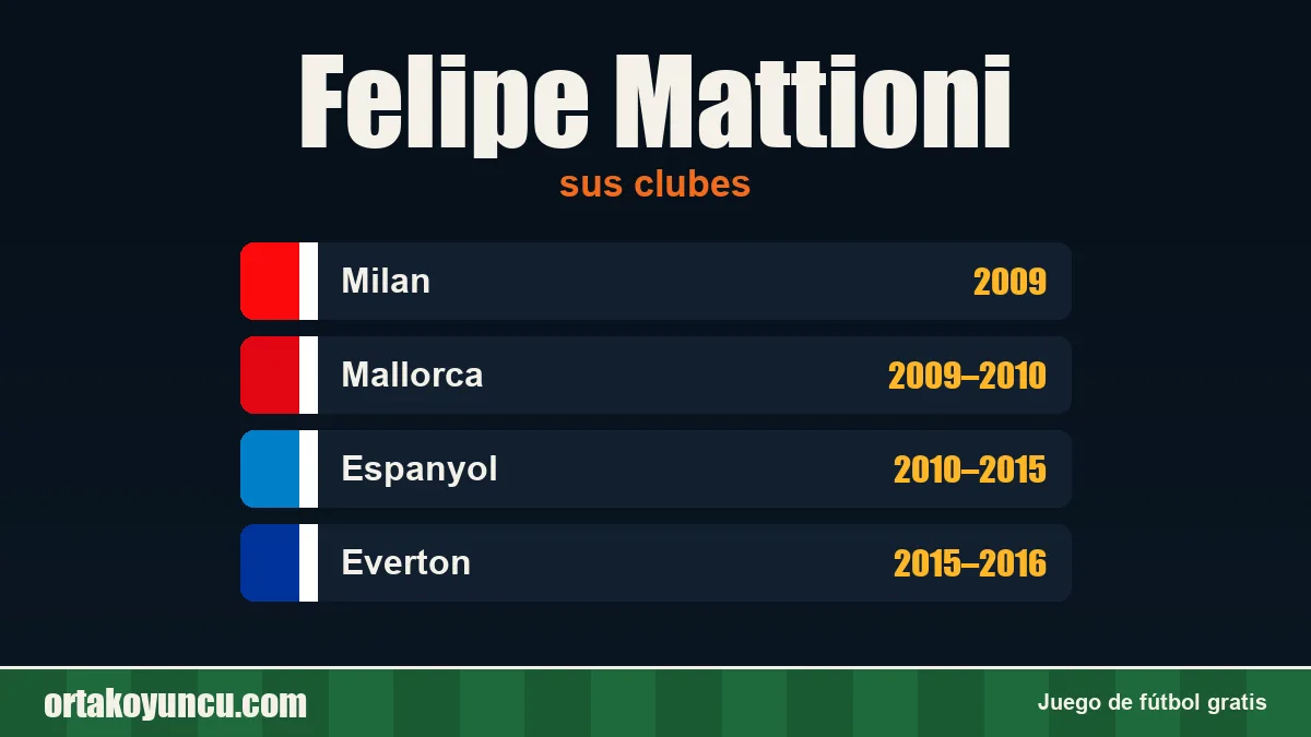 Felipe Mattioni: clubes y años