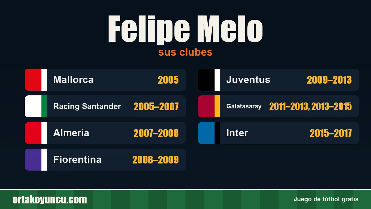 Felipe Melo: clubes y años
