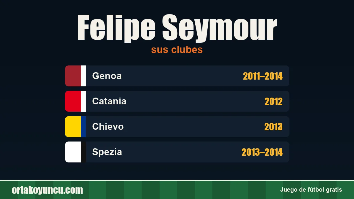 Felipe Seymour: clubes y años