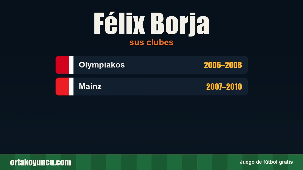 Félix Borja: clubes y años