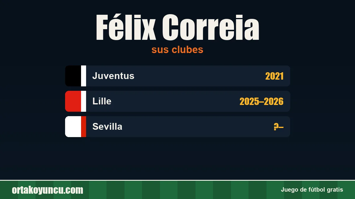 Félix Correia: clubes y años