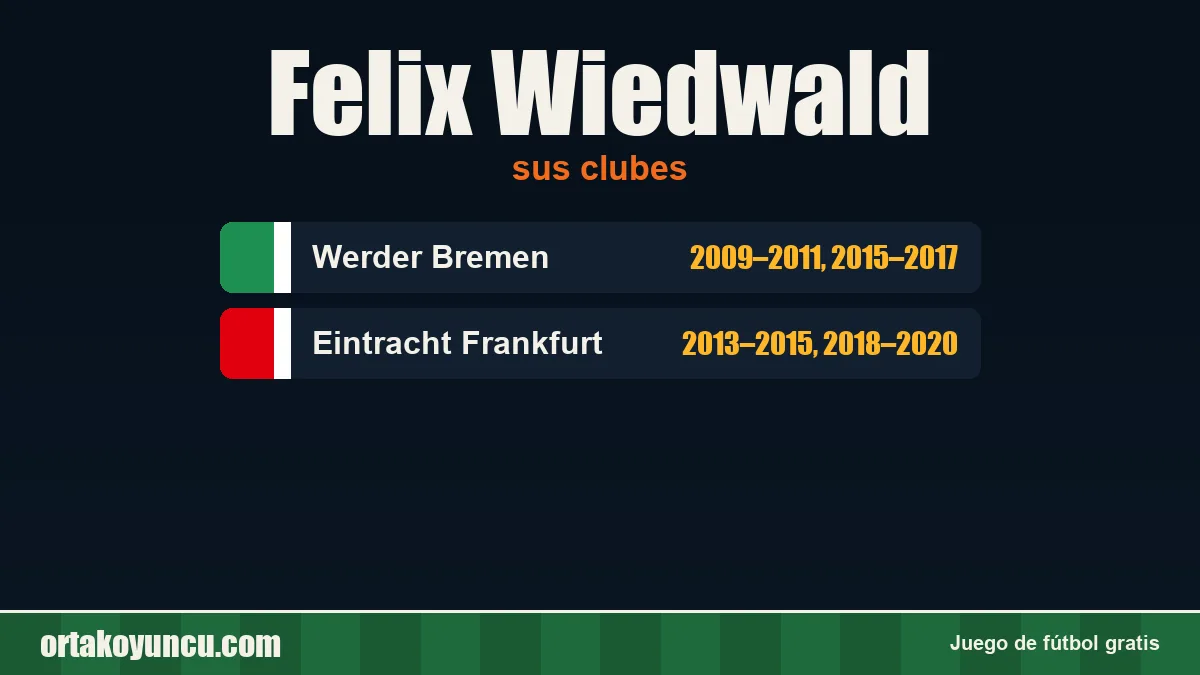 Felix Wiedwald: clubes y años