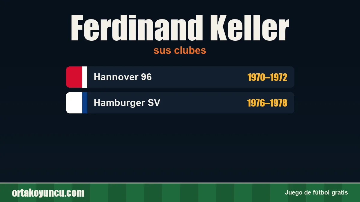 Ferdinand Keller: clubes y años