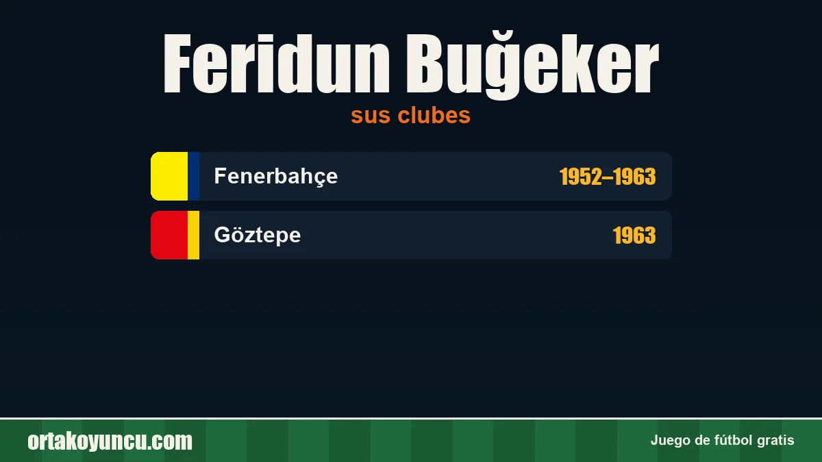 Feridun Buğeker: clubes y años