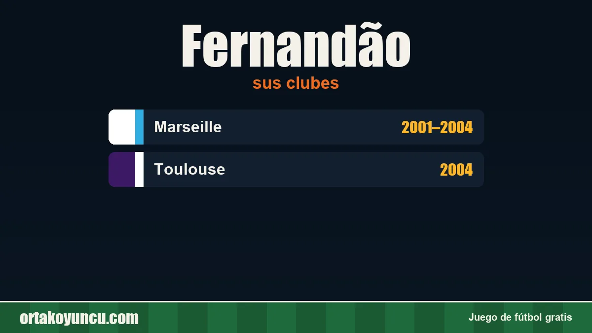 Fernandão: clubes y años