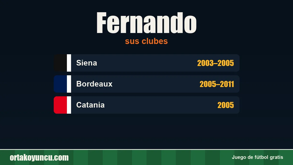 Fernando: clubes y años