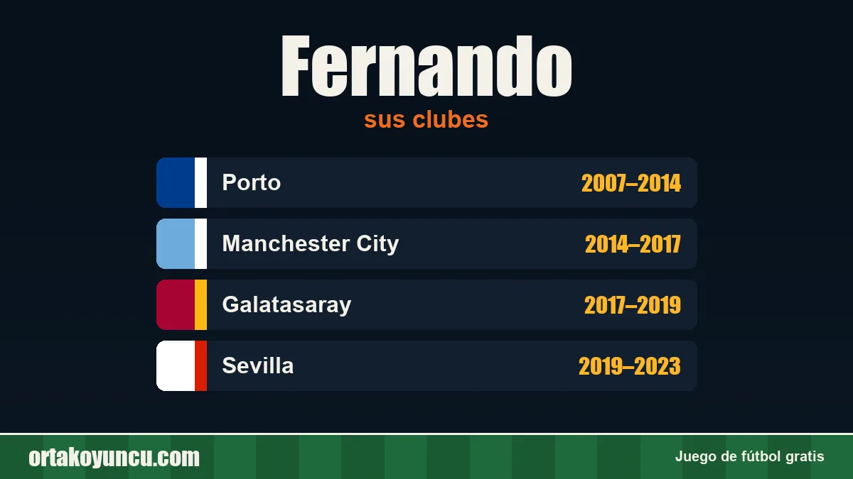 Fernando: clubes y años
