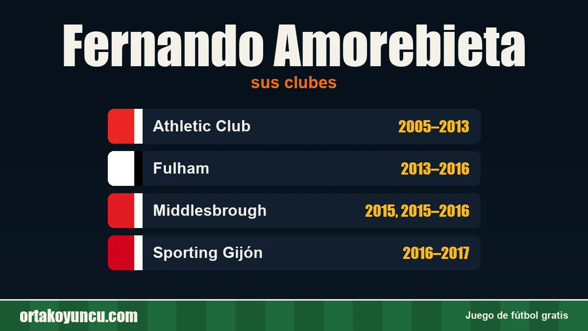 Fernando Amorebieta: clubes y años