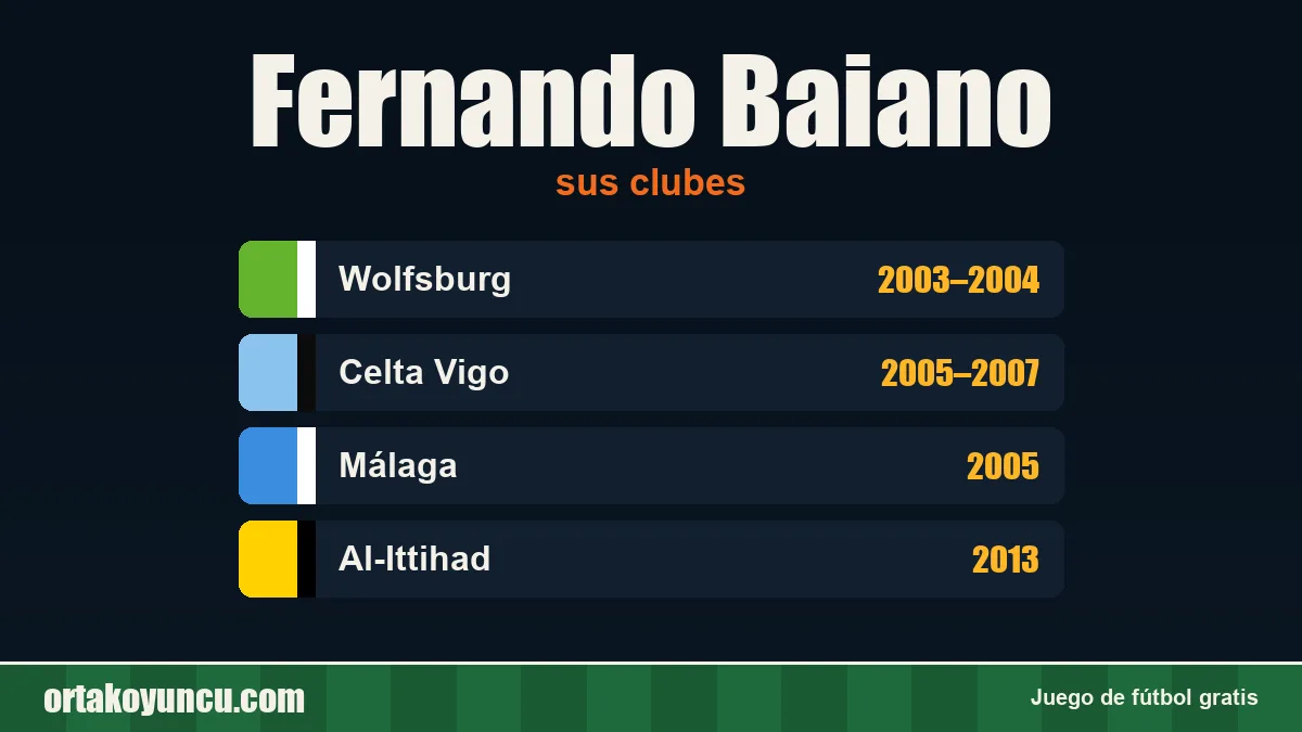 Fernando Baiano: clubes y años