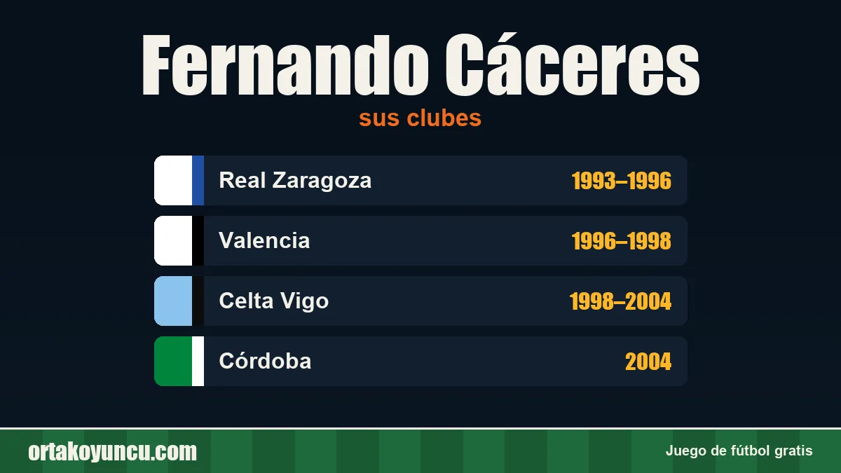 Fernando Cáceres: clubes y años