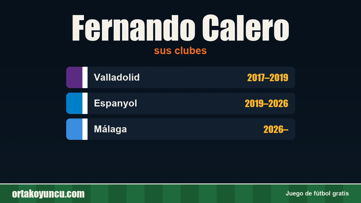 Fernando Calero: clubes y años