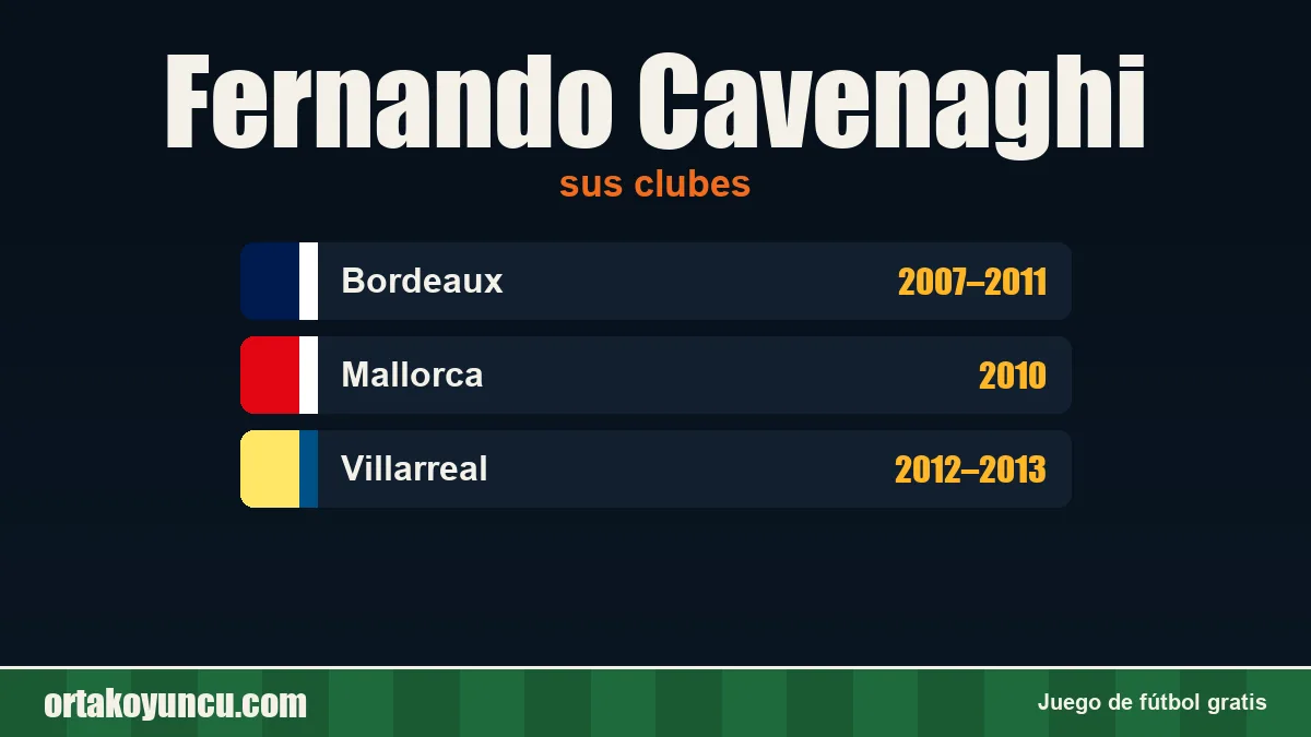 Fernando Cavenaghi: clubes y años