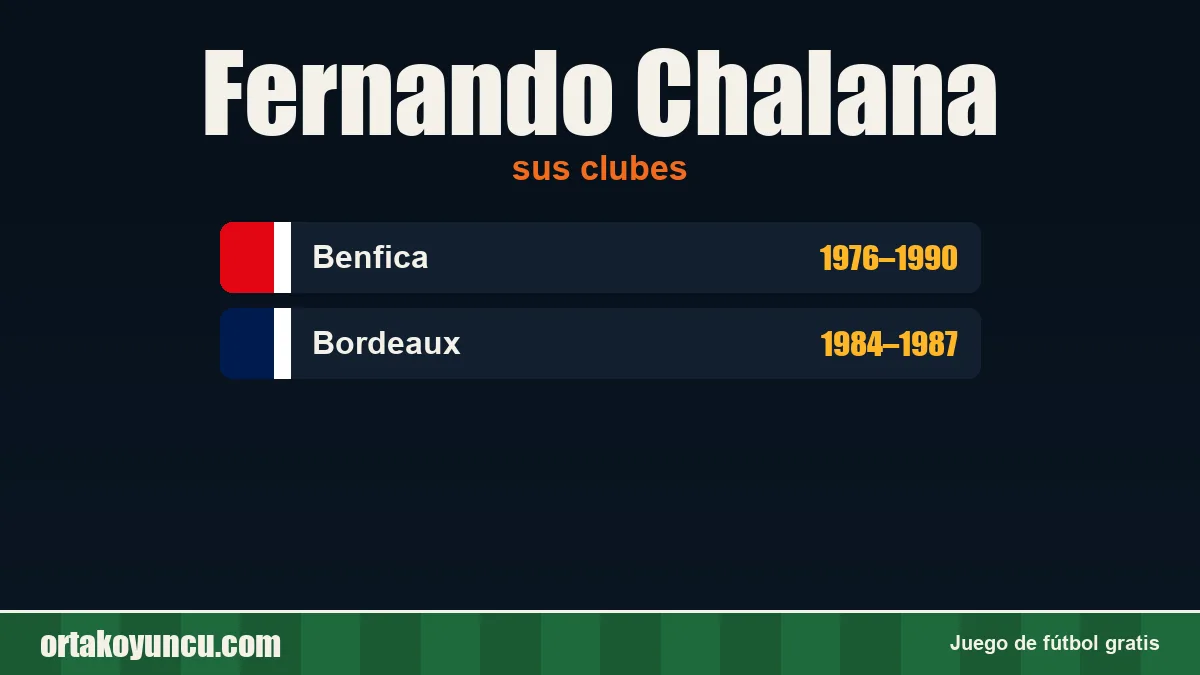 Fernando Chalana: clubes y años