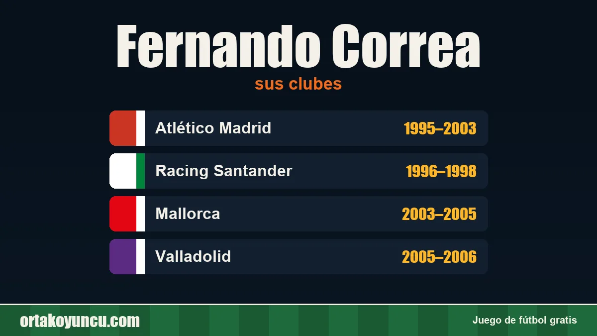 Fernando Correa: clubes y años