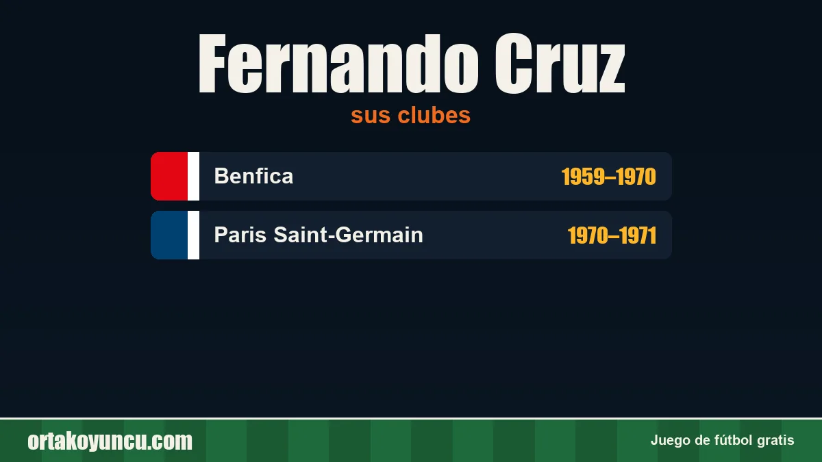 Fernando Cruz: clubes y años