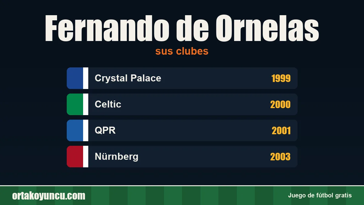 Fernando de Ornelas: clubes y años