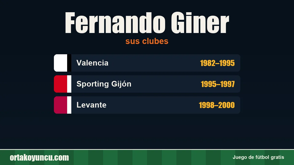 Fernando Giner: clubes y años