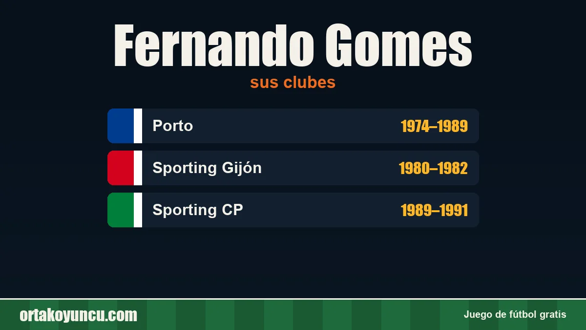 Fernando Gomes: clubes y años