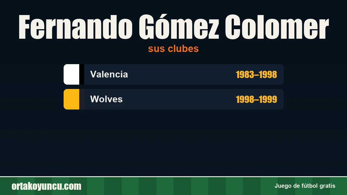 Fernando Gómez Colomer: clubes y años
