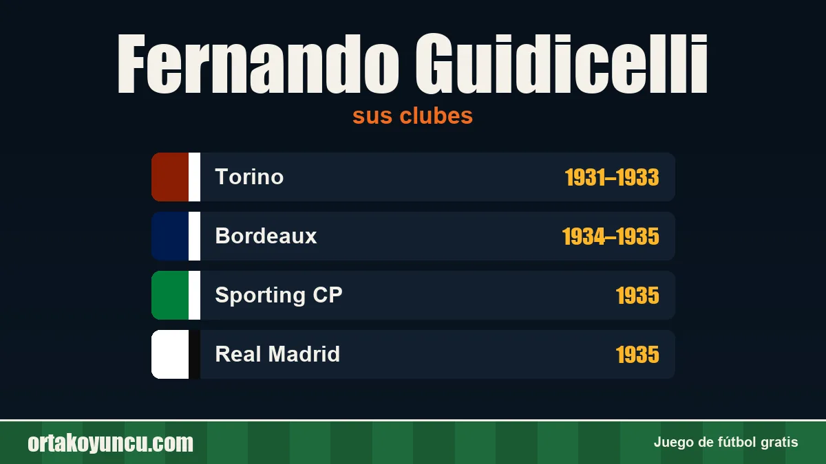 Fernando Guidicelli: clubes y años