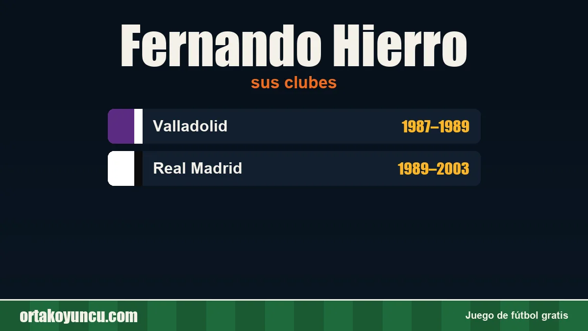 Fernando Hierro: clubes y años