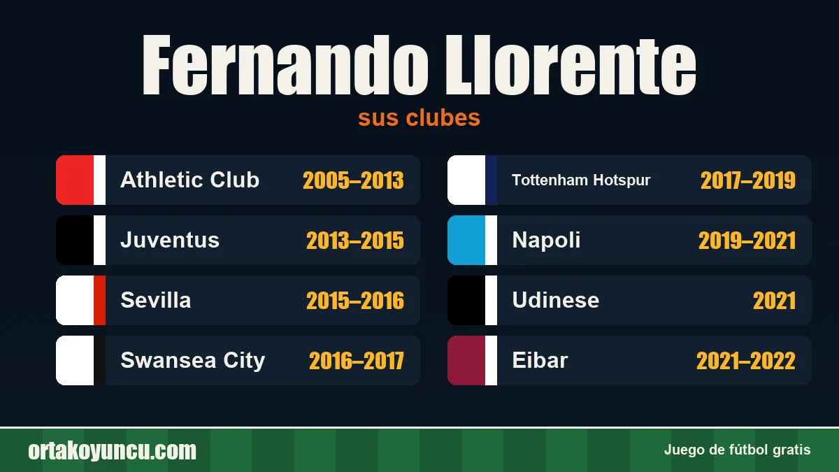 Fernando Llorente: clubes y años