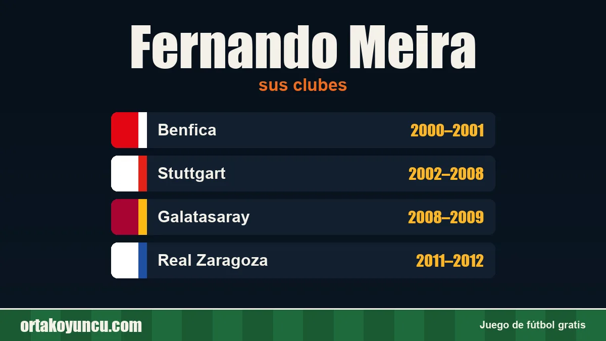 Fernando Meira: clubes y años