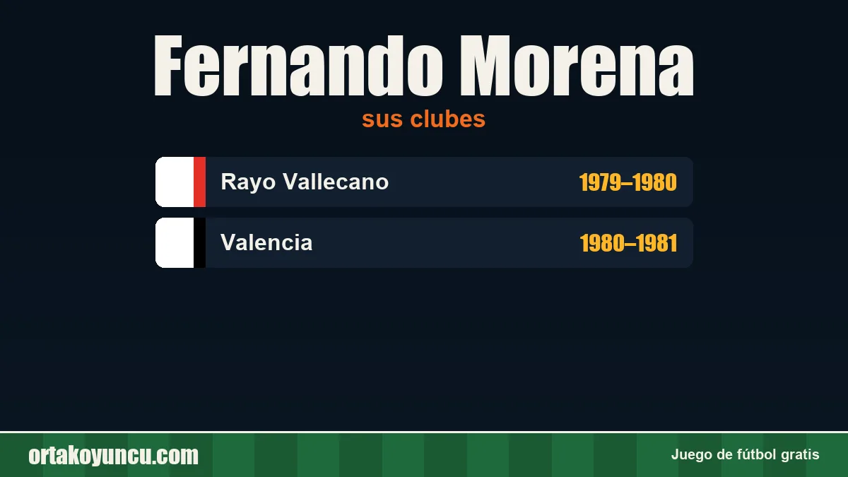 Fernando Morena: clubes y años