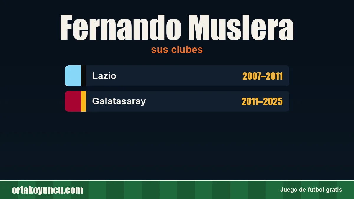 Fernando Muslera: clubes y años