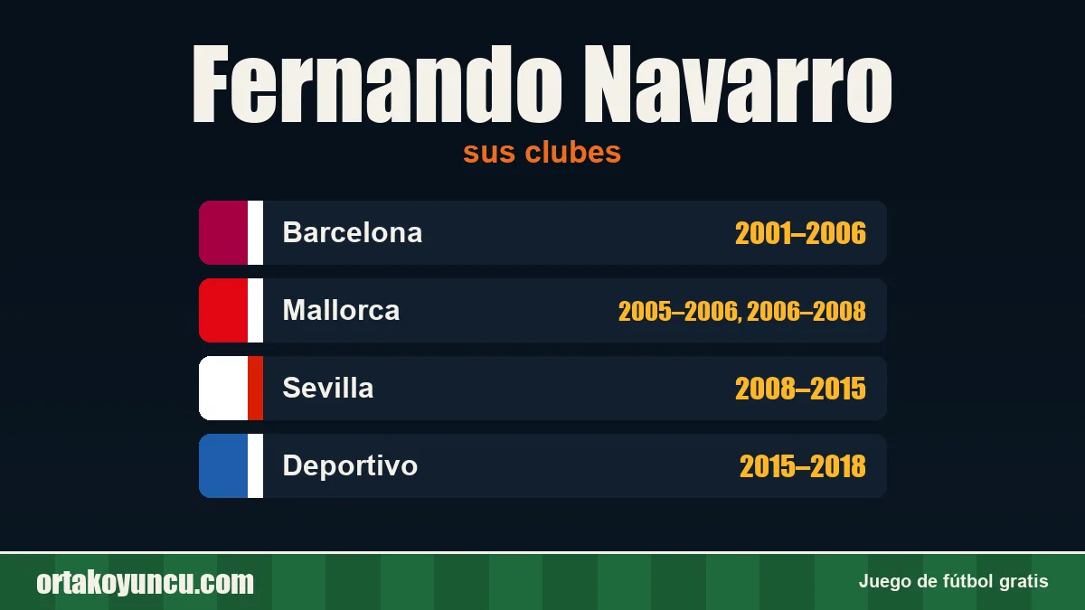 Fernando Navarro: clubes y años