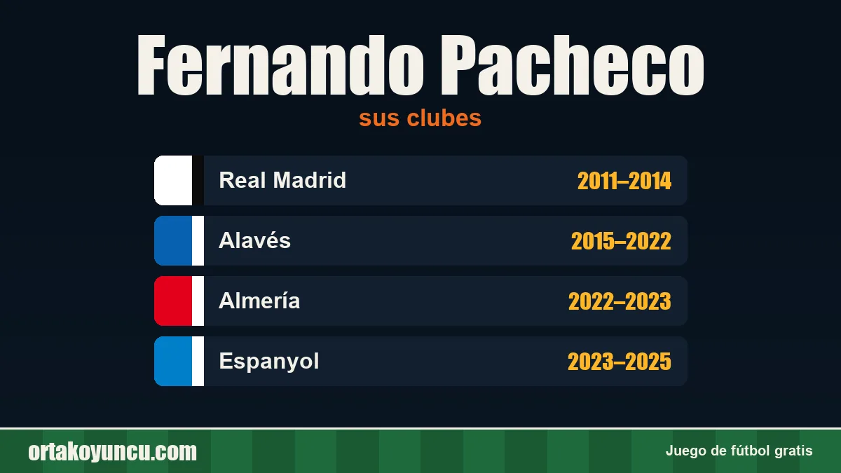 Fernando Pacheco: clubes y años