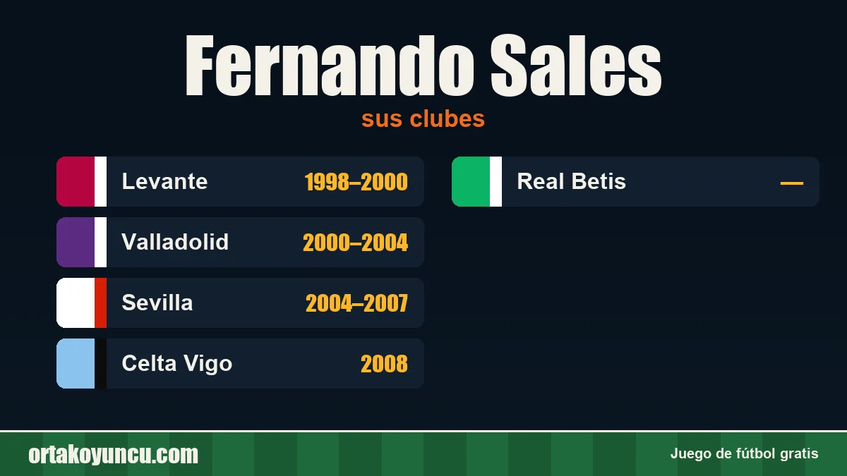 Fernando Sales: clubes y años
