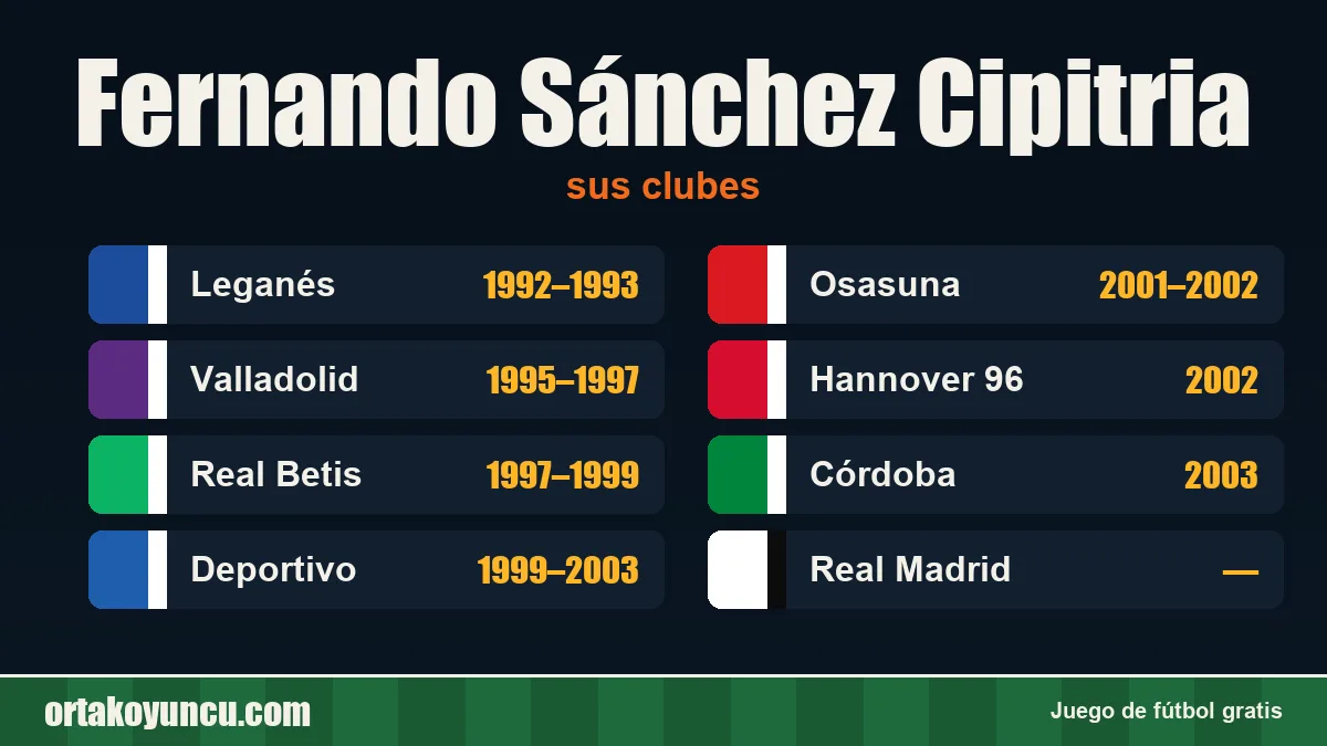 Fernando Sánchez Cipitria: clubes y años