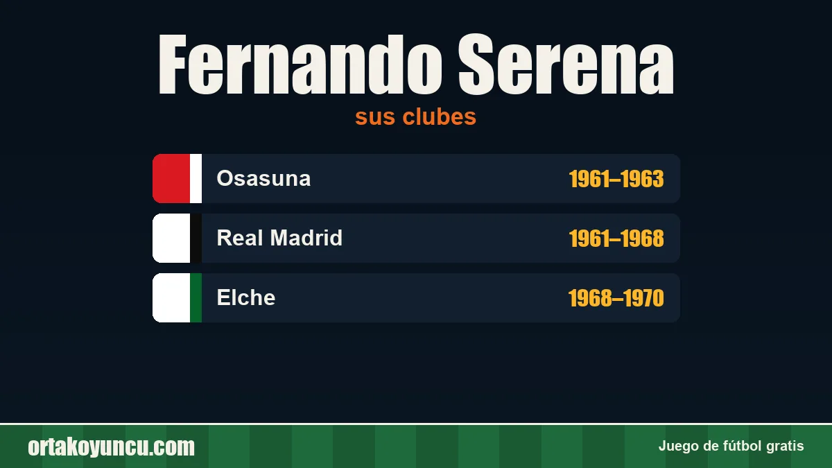 Fernando Serena: clubes y años