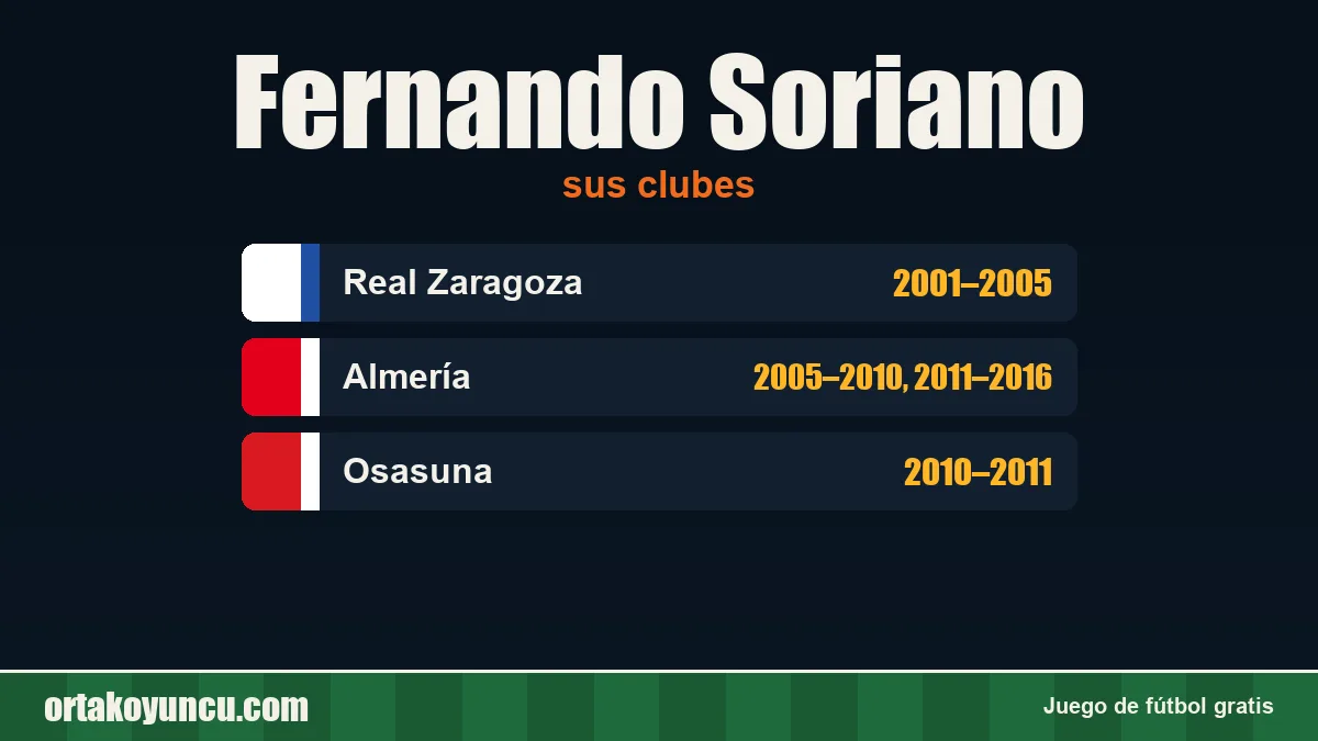 Fernando Soriano: clubes y años