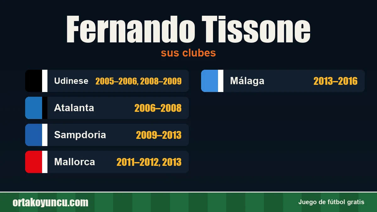 Fernando Tissone: clubes y años