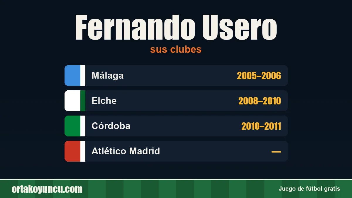 Fernando Usero: clubes y años