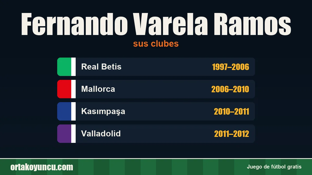 Fernando Varela Ramos: clubes y años