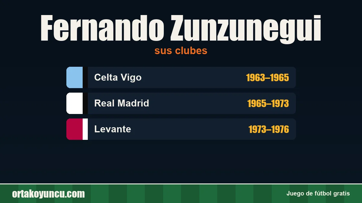 Fernando Zunzunegui: clubes y años
