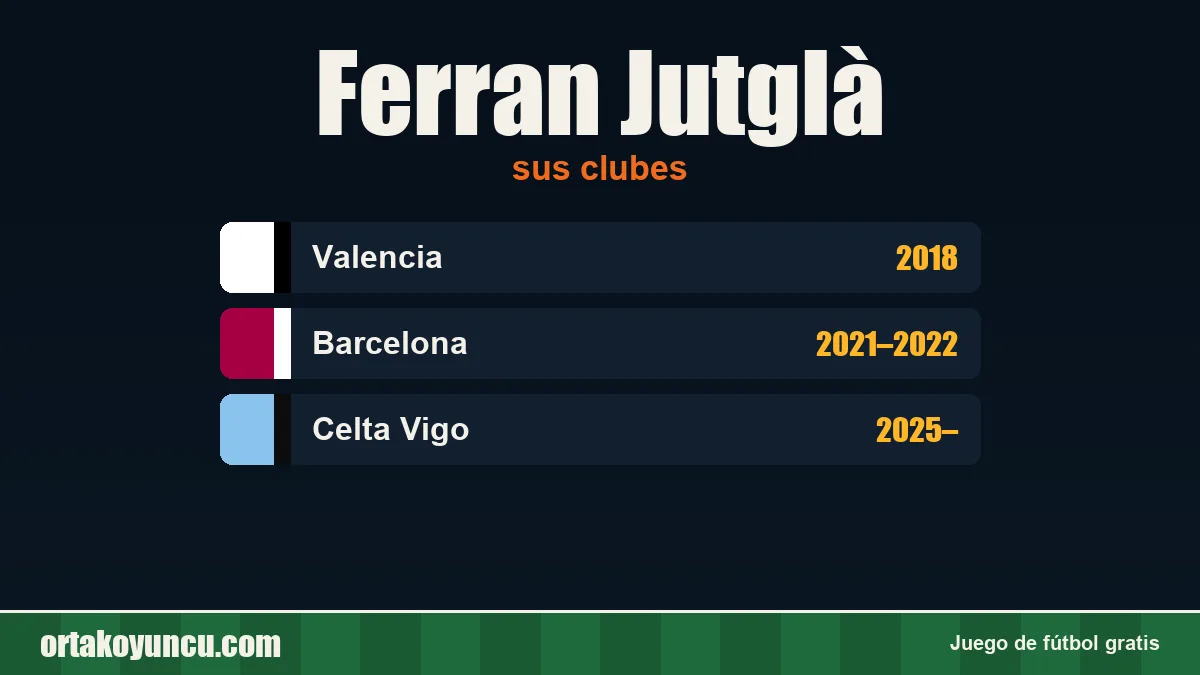 Ferran Jutglà: clubes y años