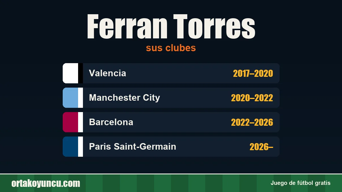 Ferran Torres: clubes y años