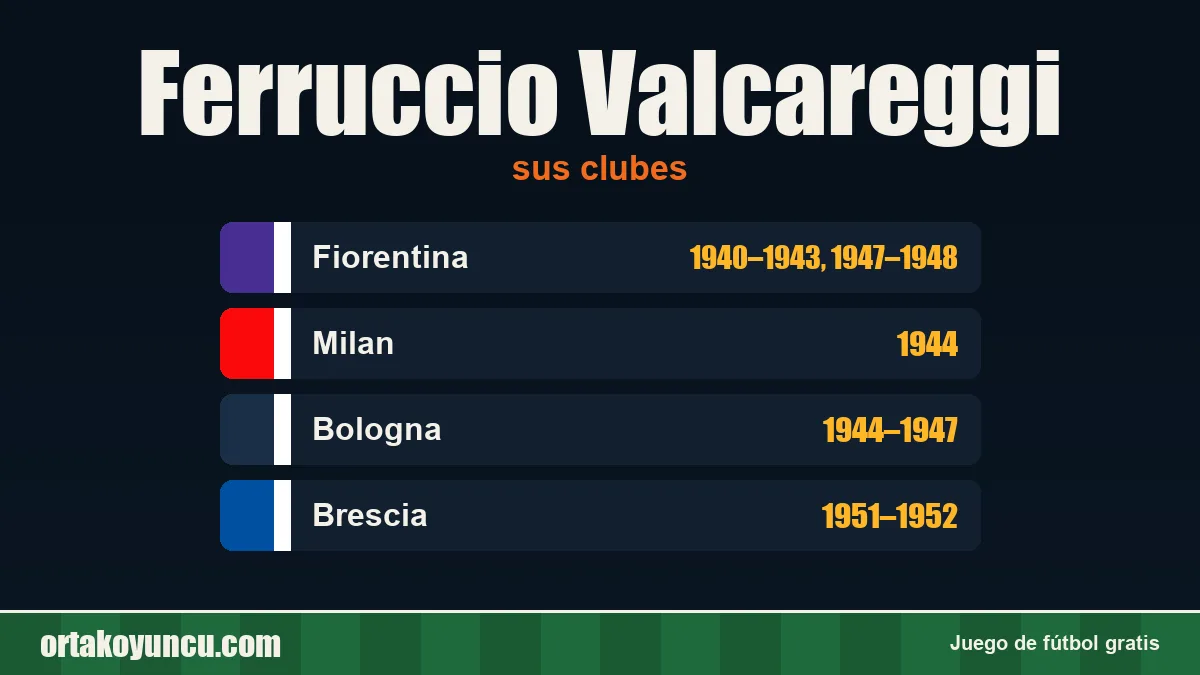 Ferruccio Valcareggi: clubes y años