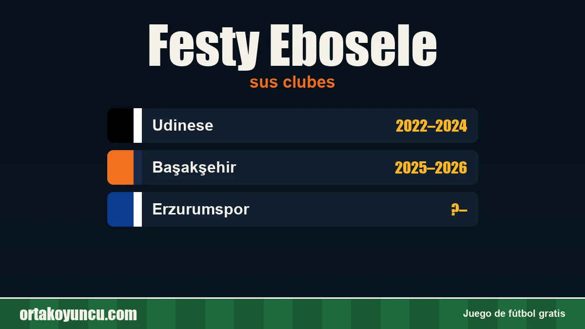 Festy Ebosele: clubes y años