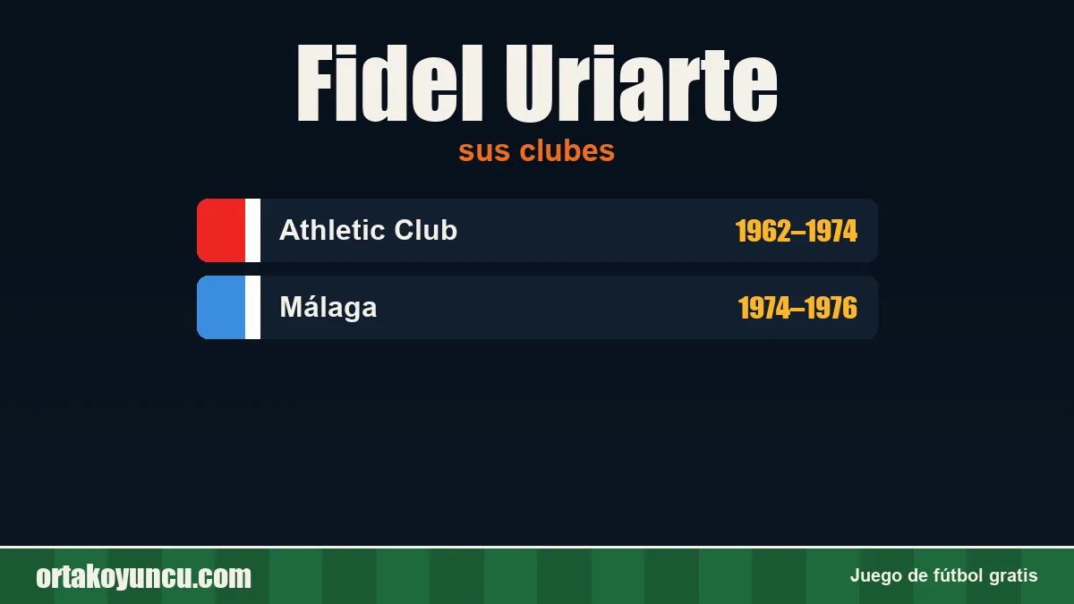 Fidel Uriarte: clubes y años