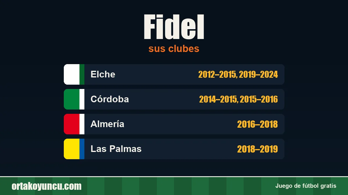 Fidel: clubes y años