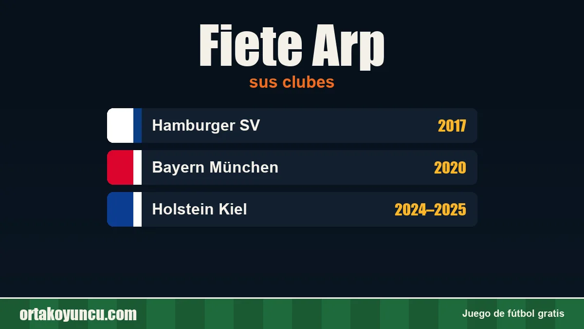 Fiete Arp: clubes y años