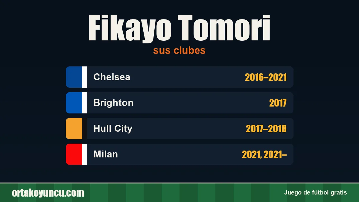 Fikayo Tomori: clubes y años
