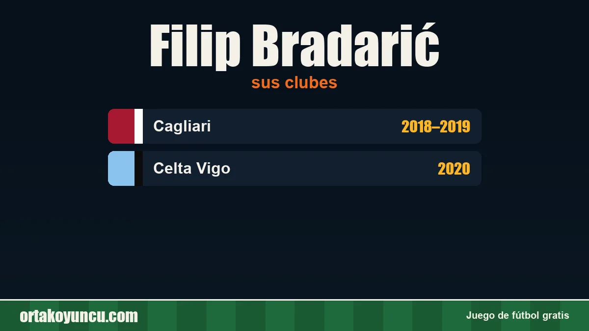 Filip Bradarić: clubes y años