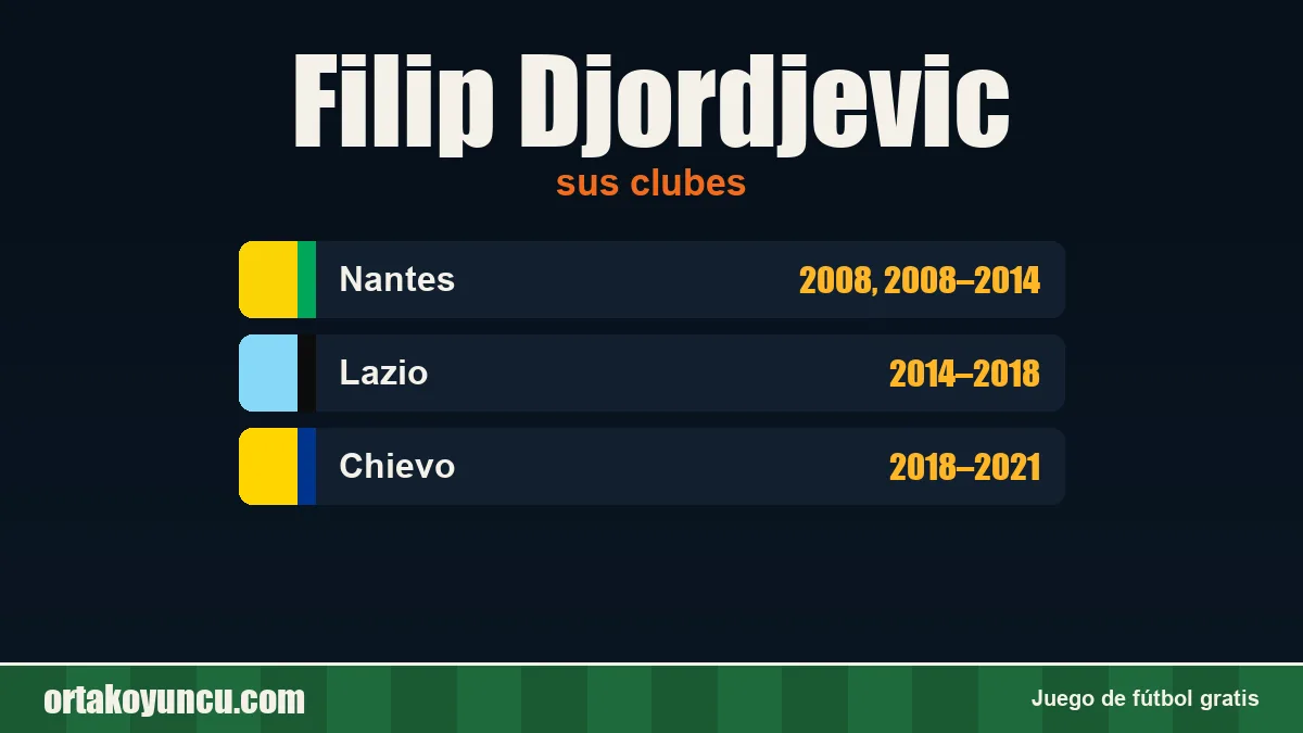Filip Djordjevic: clubes y años