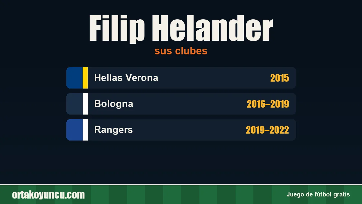 Filip Helander: clubes y años